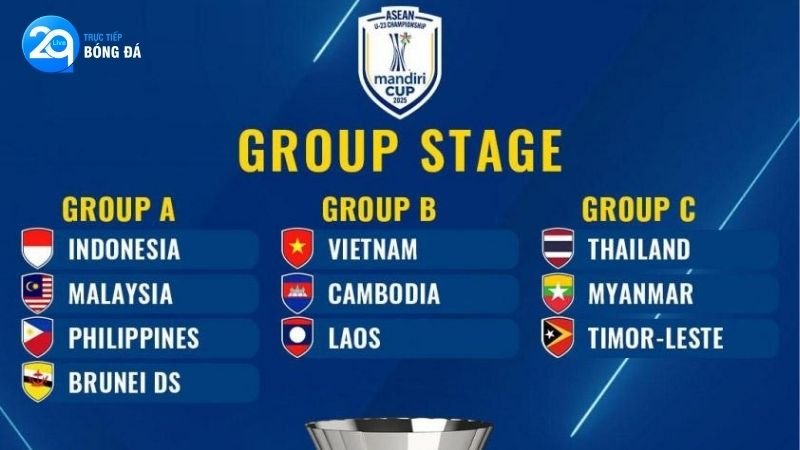 U23 Đông Nam Á 2025 diễn ra ở đâu?
